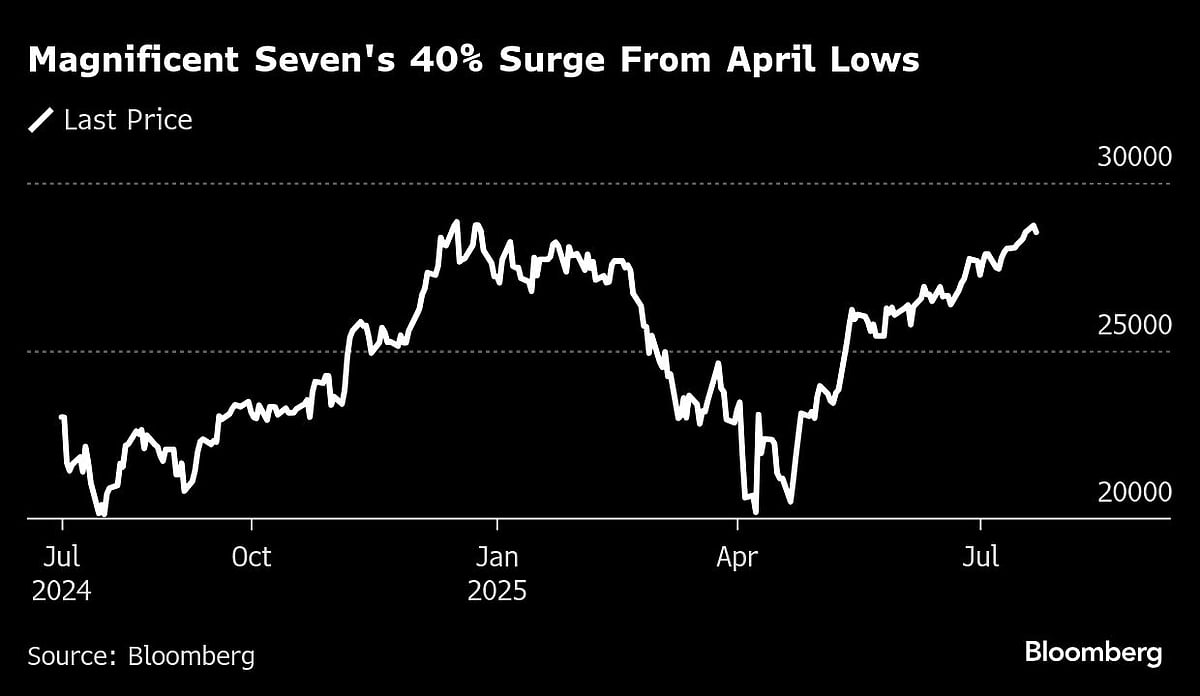 S&P 500 Halts Rally In Countdown To Tech Earnings : Markets Wrap