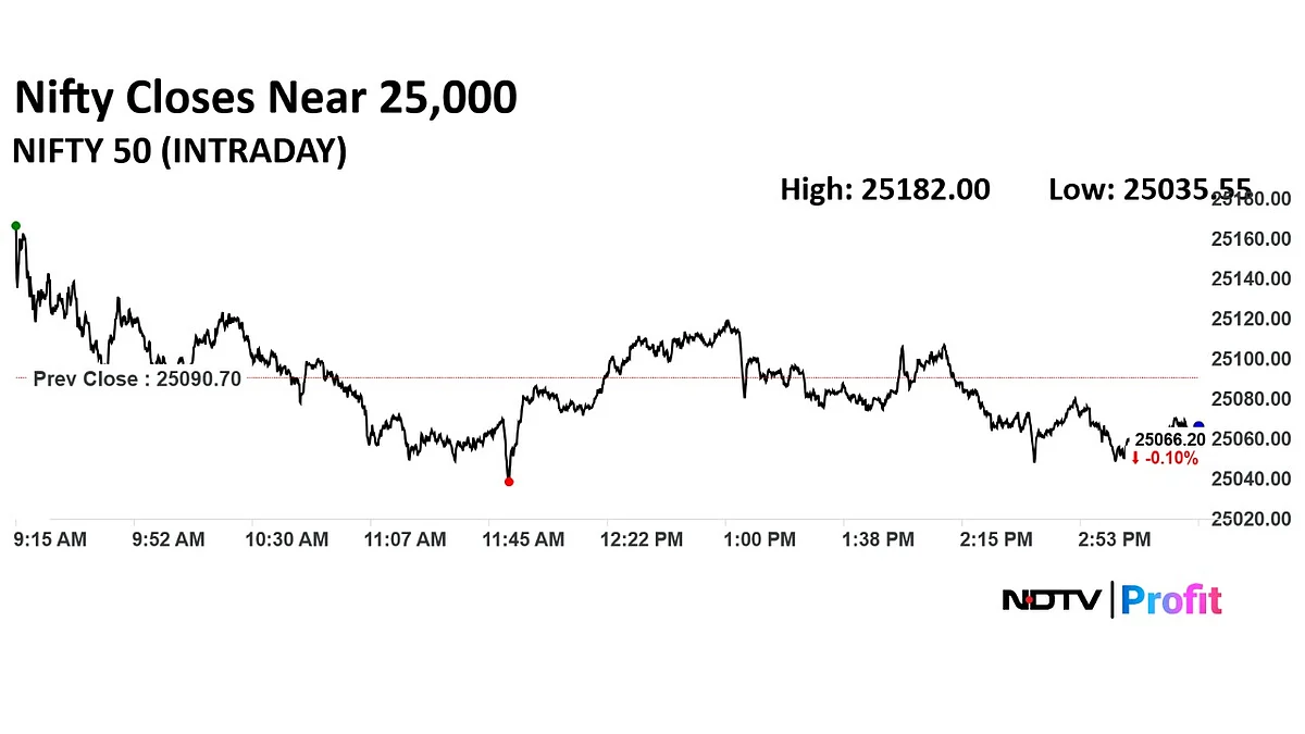 Stock Market Highlights: Nifty, Sensex End Flat Amid Q1 Results Volatility