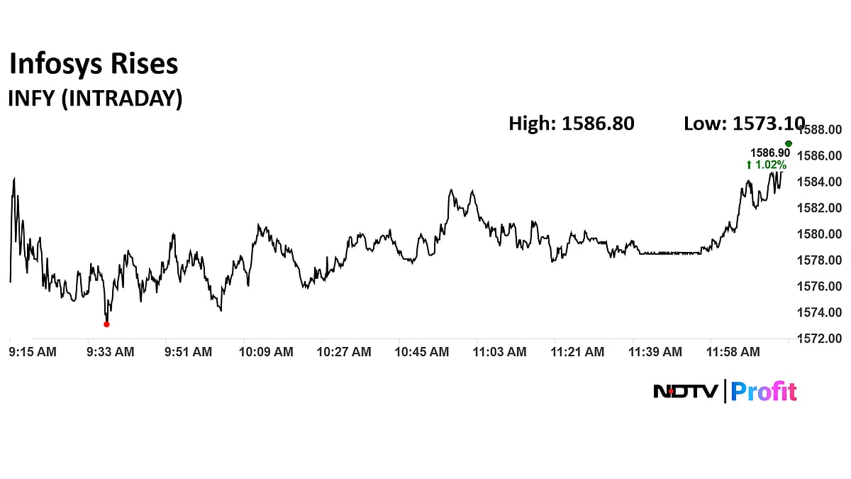 Infosys Share Price Trades Higher Ahead Of Q1 Results