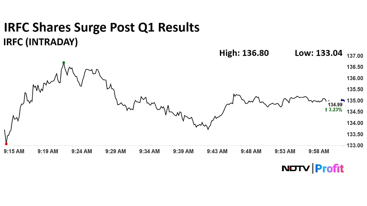 IRFC Share Price Surges Over 4% Post Q1 Results