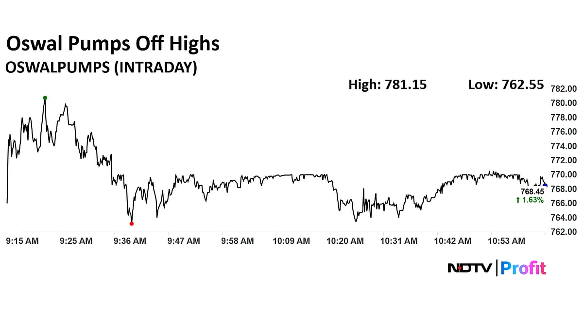 Oswal Pumps Shares Hit All-Time High After Acquisition Of Oswal Solar 