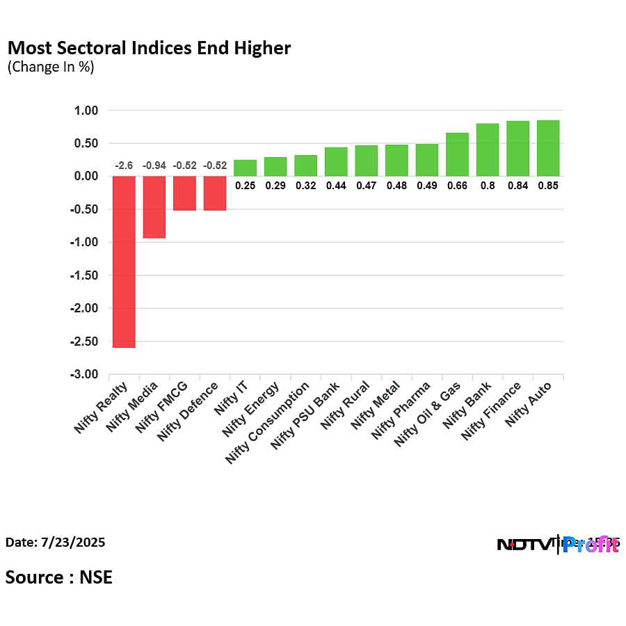 Stock Market Today: Sensex Ends 500 Points Higher; Nifty Settles Above 25,200; HDFC Bank Among Top Gainers