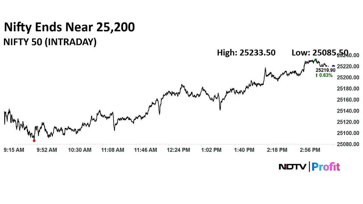 Trade Setup For July 24: Nifty Faces Immediate Hurdle At 25,325