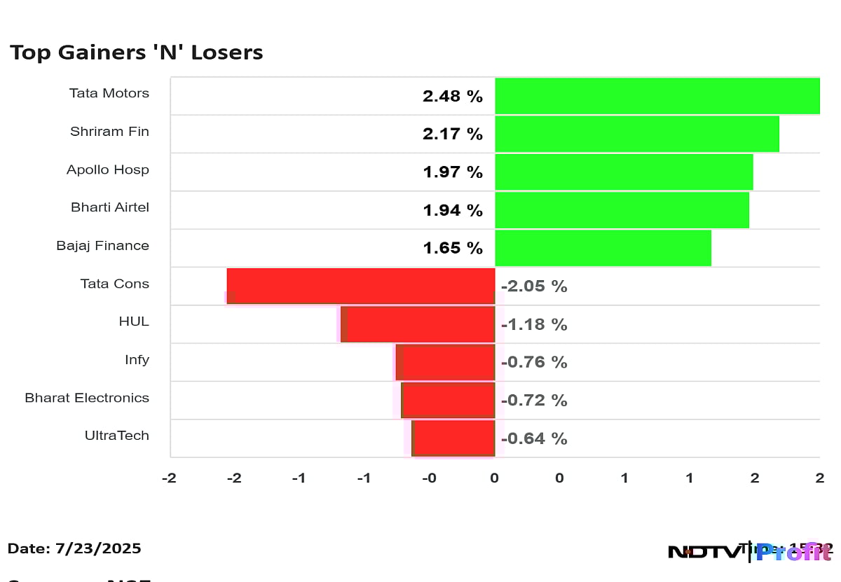 Stock Market Highlights: Nifty, Sensex End Higher As HDFC Bank Leads Gains