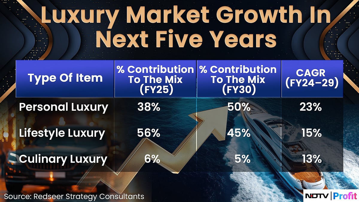 Luxury Not Just For The Rich, Henrys Are Driving The Market