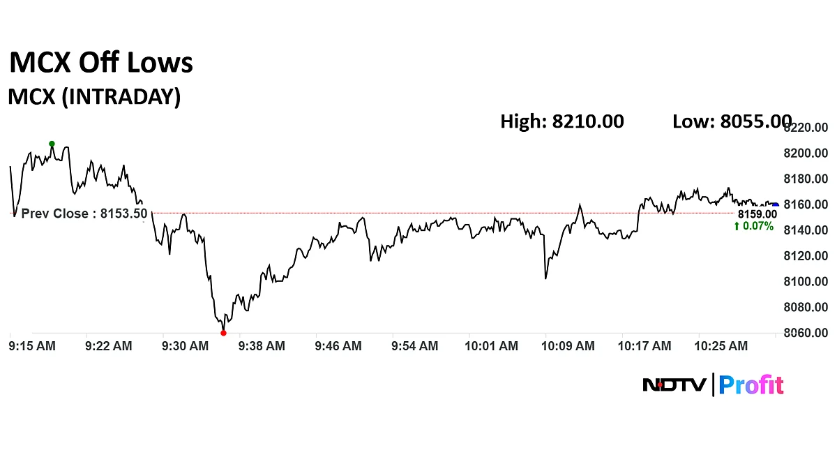 MCX Restarts Trading After Facing Glitches, Share Price Rebounds