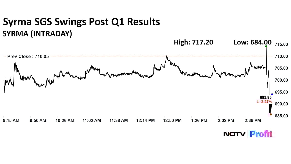 Stock Market Today: Sensex Ends 500 Points Higher; Nifty Settles Above 25,200; HDFC Bank Among Top Gainers