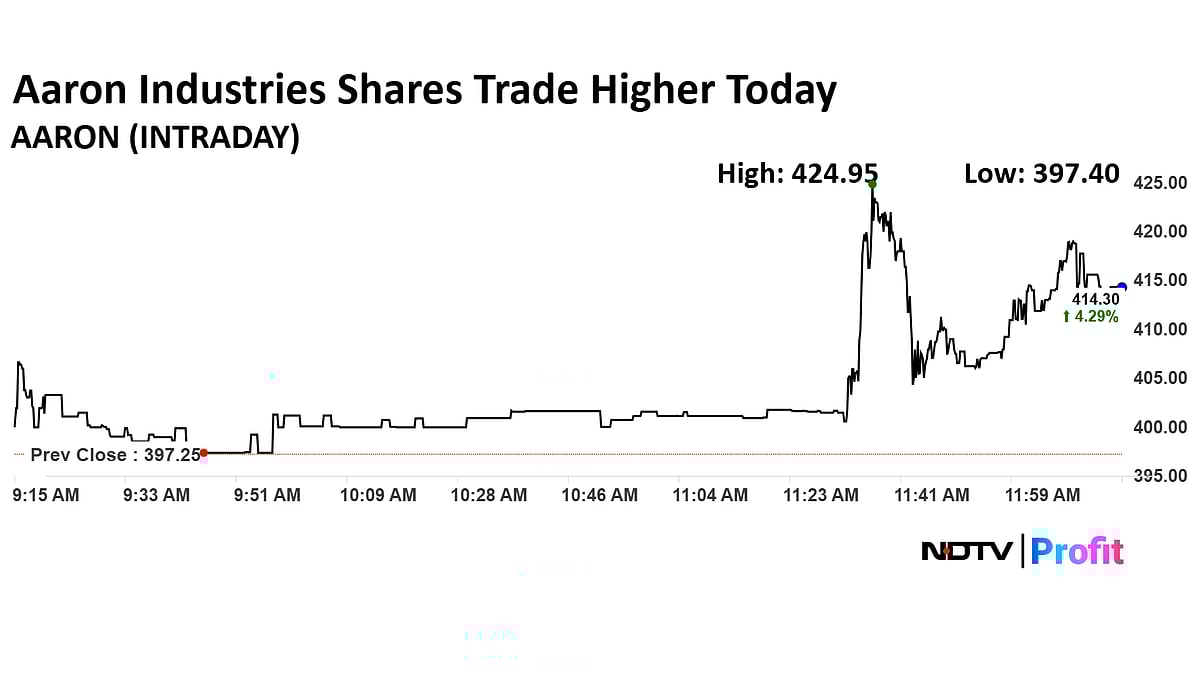 Multibagger Stock Aaron Industries Approves Bonus Issue After 2,200% Rally Since IPO