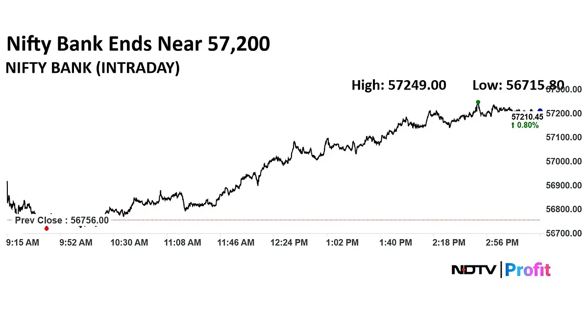Trade Setup For July 24: Nifty Faces Immediate Hurdle At 25,325