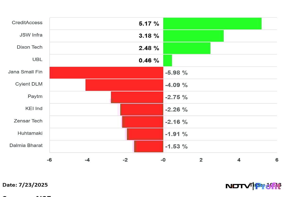 <div class="paragraphs"><p>Stock movement after Q1 results.</p></div>