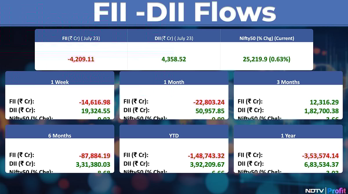Stock Market Today: All You Need To Know Going Into Trade On July 24