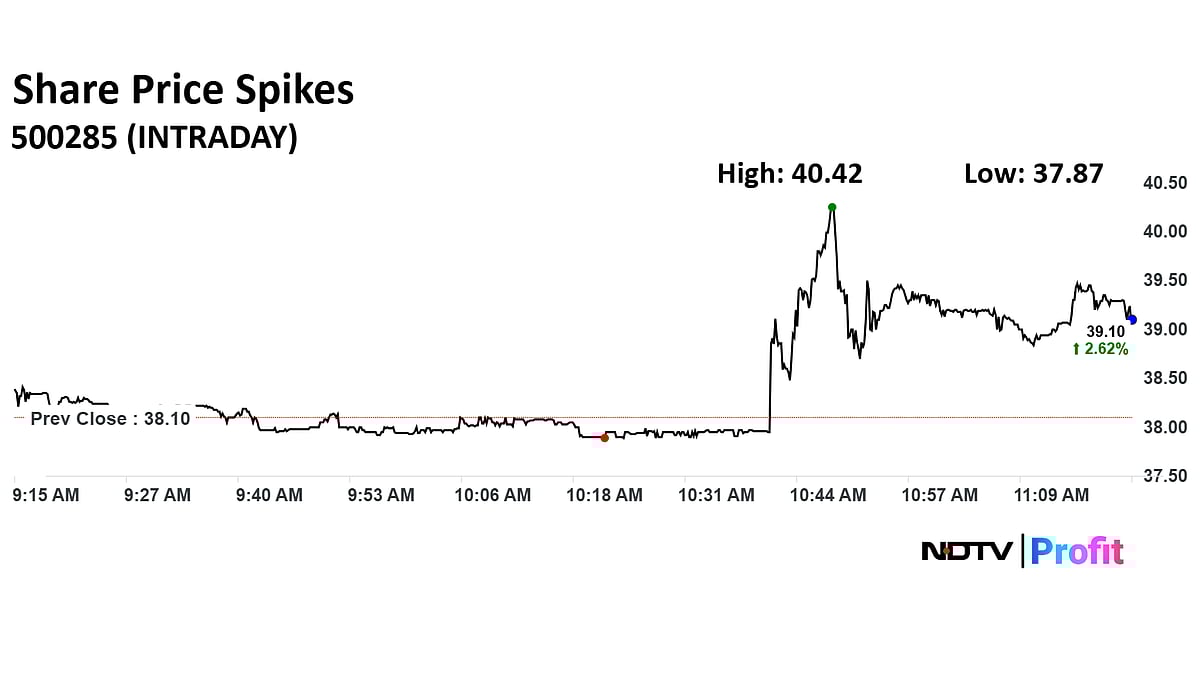 SpiceJet Shares Surge As SC Rejects Rs 1,300 Crore Damages Claim By Kalanithi Maran, KAL Airways