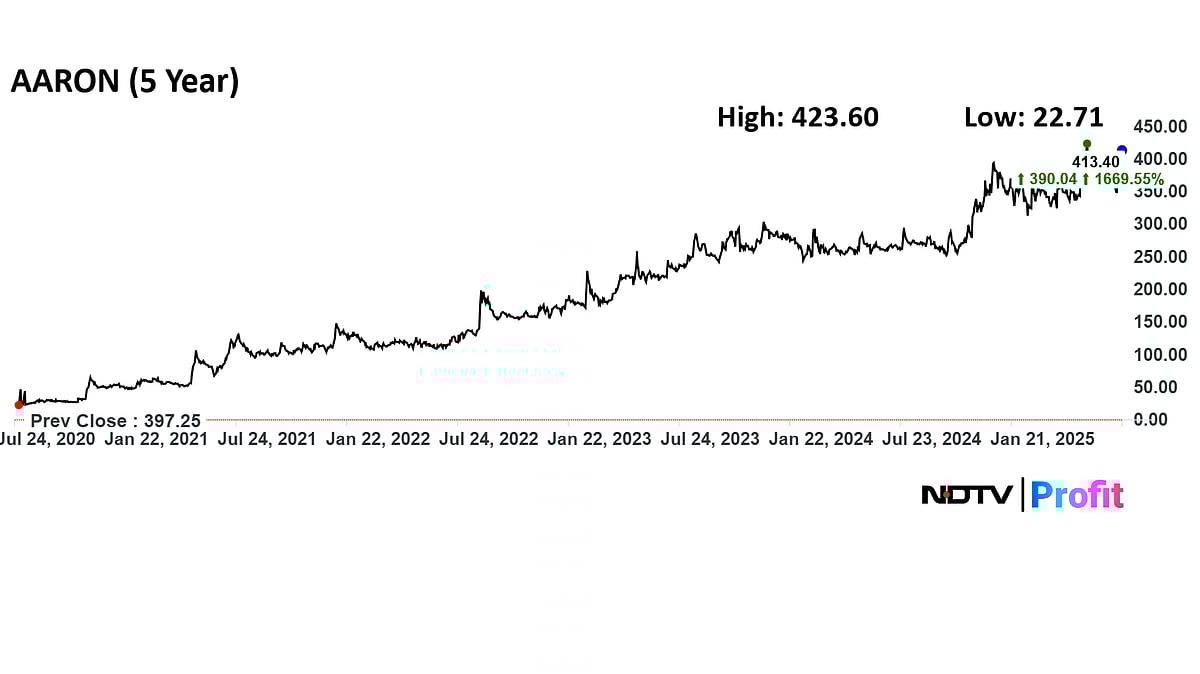 Multibagger Stock Aaron Industries Approves Bonus Issue After 2,200% Rally Since IPO