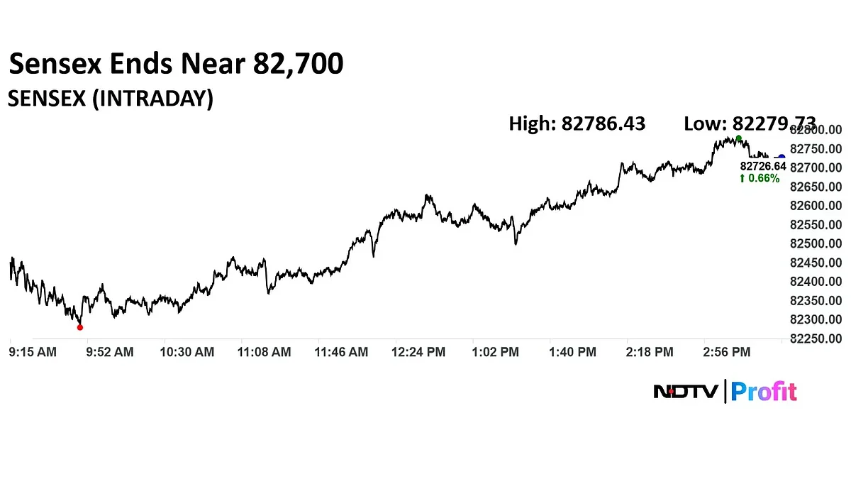 Trade Setup For July 24: Nifty Faces Immediate Hurdle At 25,325