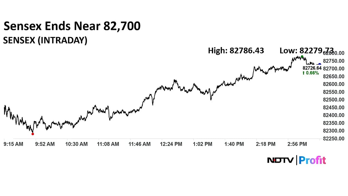 Trade Setup For July 24: Nifty Faces Immediate Hurdle At 25,325