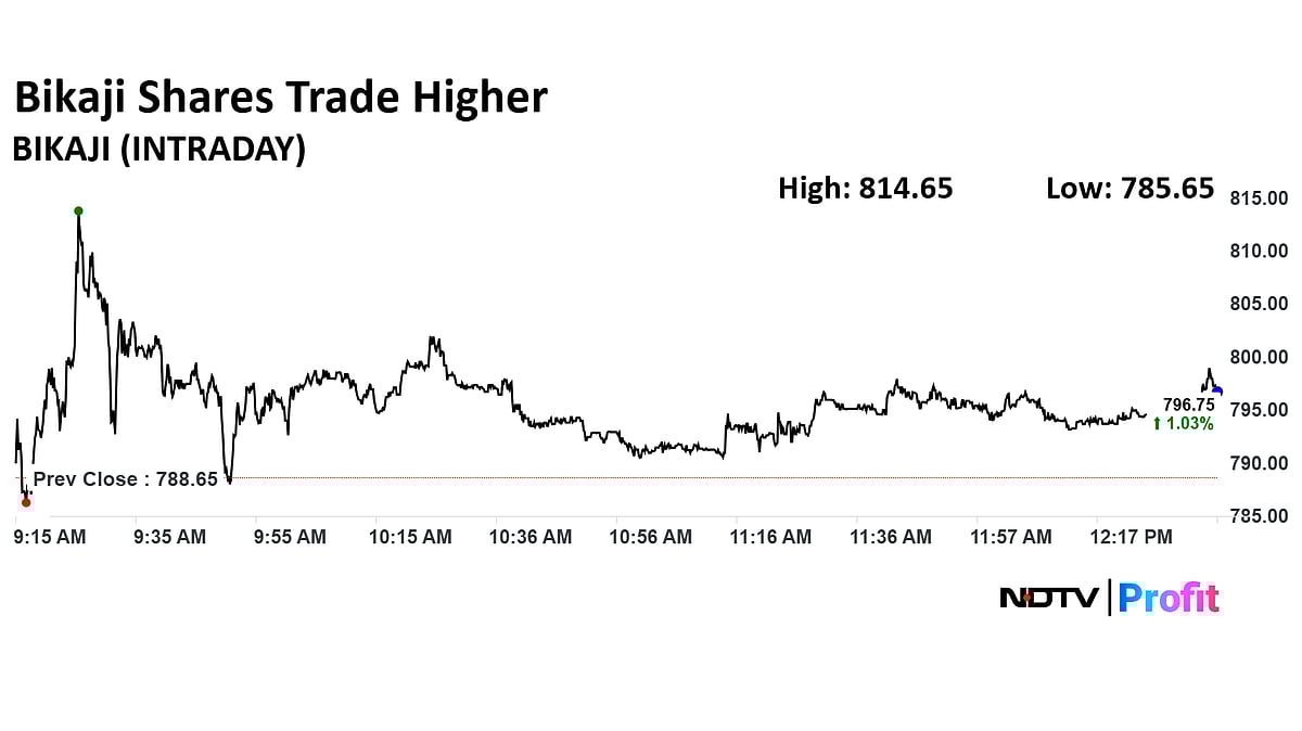 Bikaji Food Share Price Surge Over 3% After Announcing JV With Nepal’s Chaudhary Group 