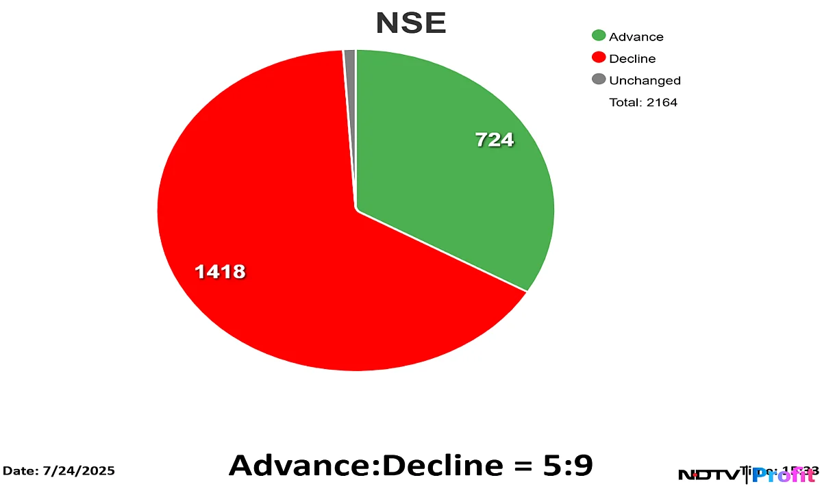 Stock Market Today: Sensex, Nifty End Lower As RIL, HDFC Bank Drag; Earnings Volatility Weighs