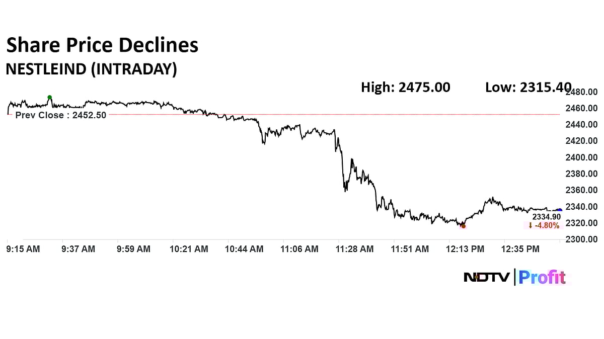 Nestle India Share Price Falls Nearly 6% After Q1 Profit Misses Estimates