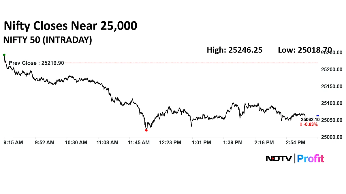 Stock Market Today: Sensex, Nifty End Lower As RIL, HDFC Bank Drag; Earnings Volatility Weighs