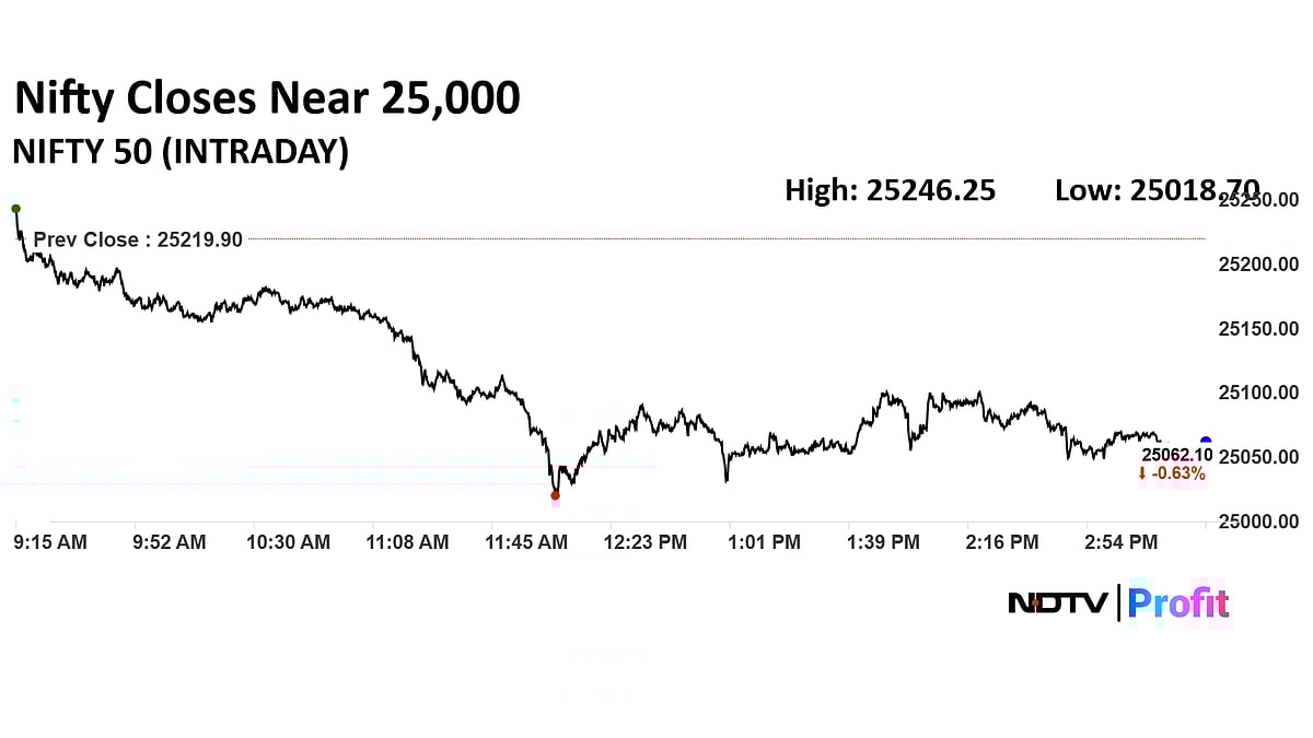 Stock Market Today: Sensex, Nifty End Lower As RIL, HDFC Bank Drag; Earnings Volatility Weighs 