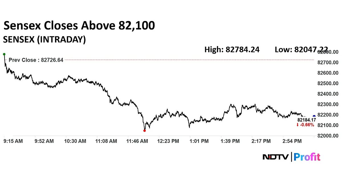 Stock Market Highlights: Nifty, Sensex Tank As RIL, Infosys, HDFC Bank Drag