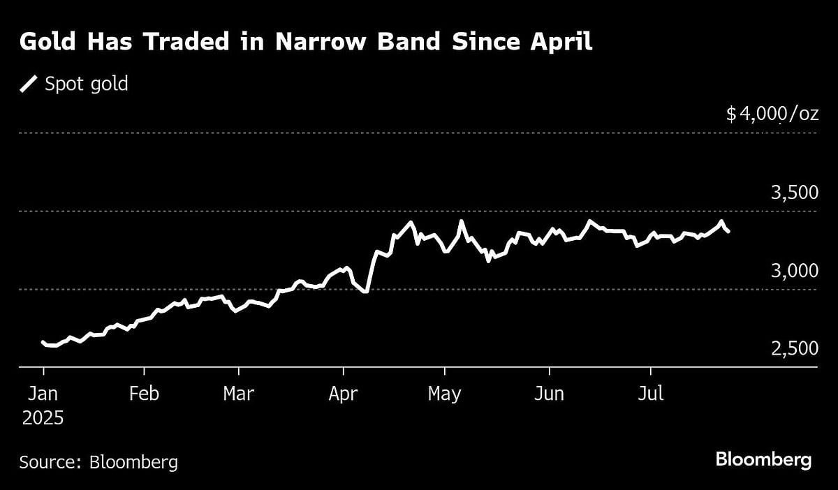 Gold Slips As Haven Demand Eases On US Trade Deals Optimism