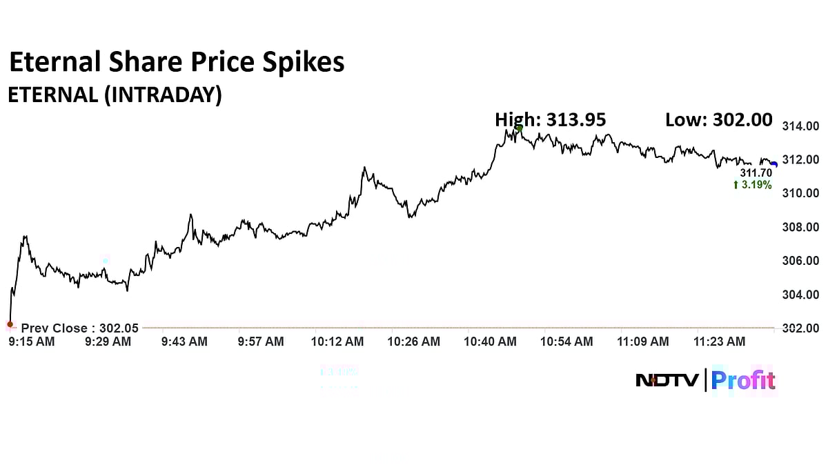 Eternal Share Price Hits Fresh 52-Week High, Rally 15% In 4 Days On Robust Q1 Show
