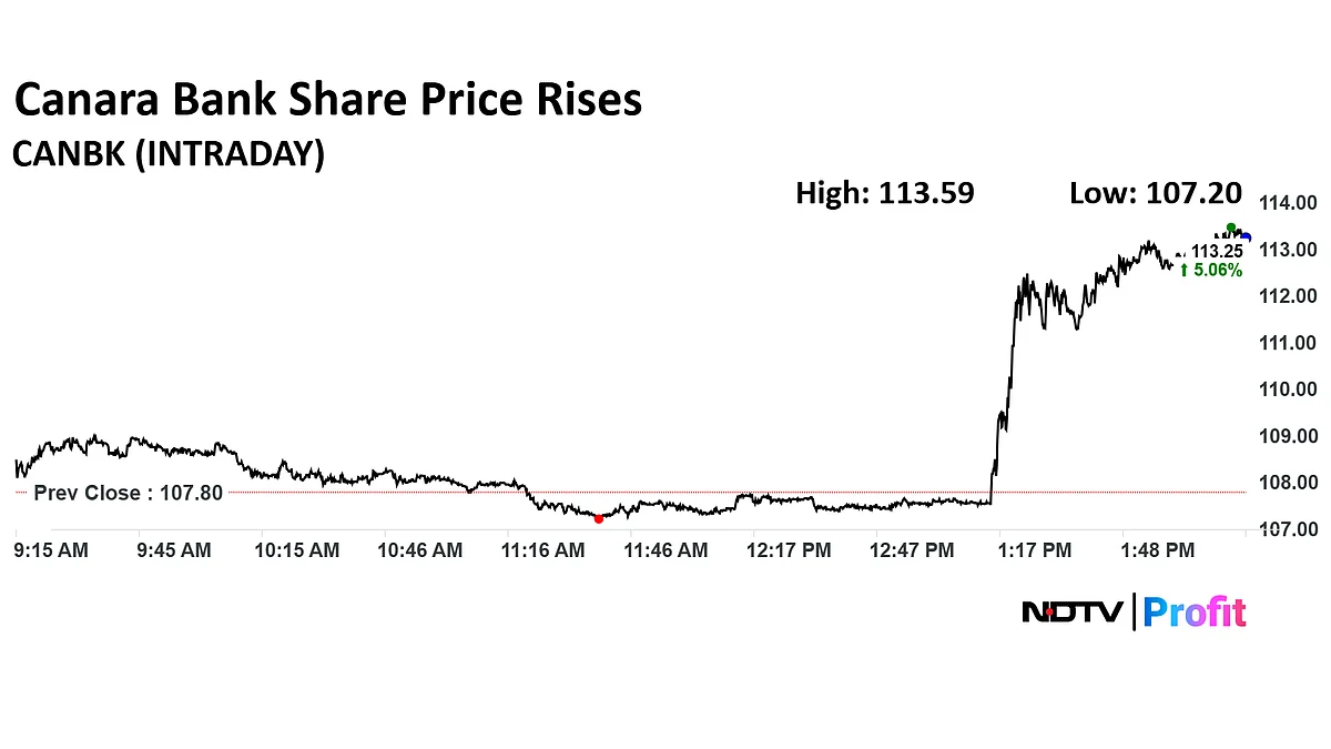 Stock Market Today: Sensex, Nifty End Lower As RIL, HDFC Bank Drag; Earnings Volatility Weighs