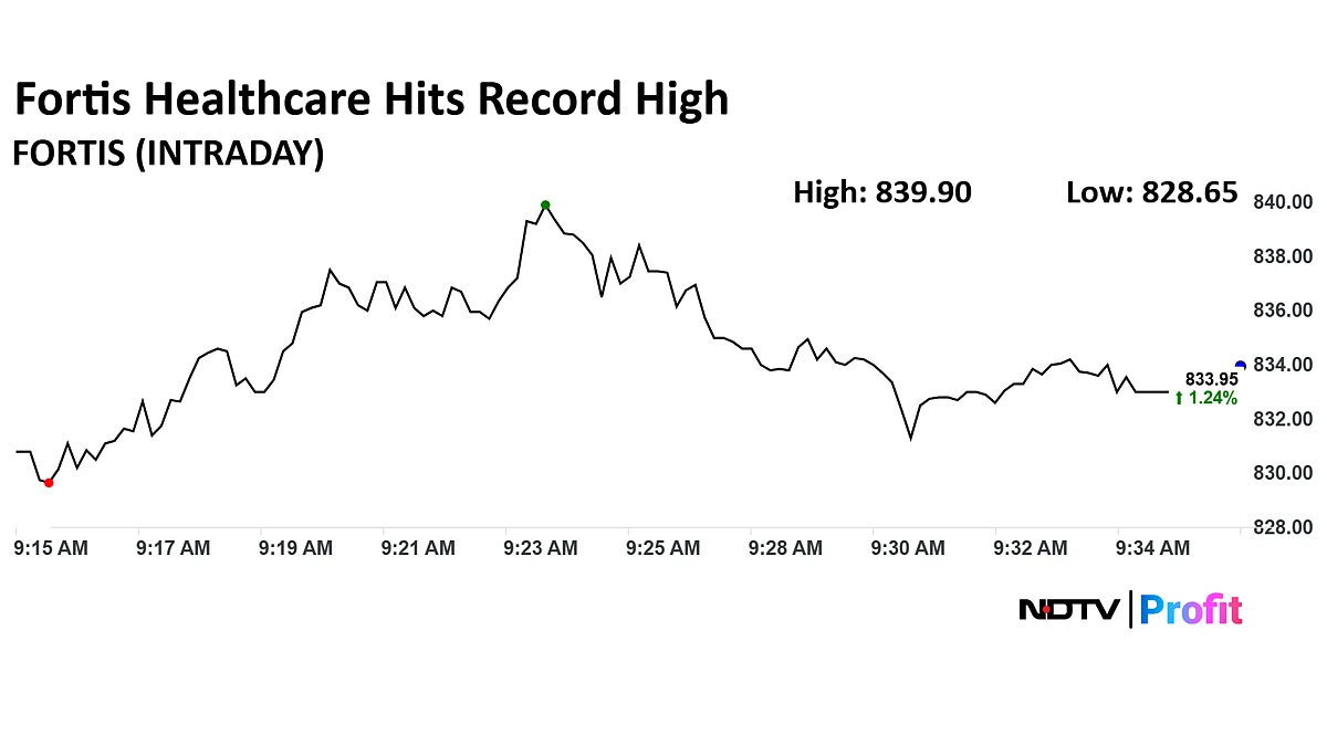 Fortis Healthcare Share Price Hits Record High As It Is Set To Manage Gleneagles Hospitals