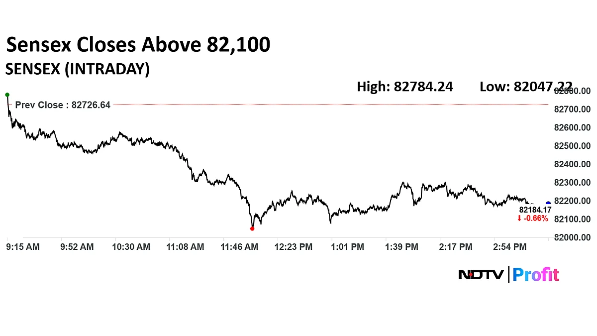 Stock Market Today: Sensex, Nifty End Lower As RIL, HDFC Bank Drag; Earnings Volatility Weighs