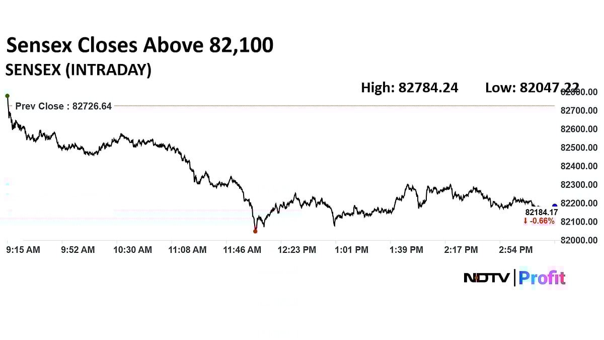 Stock Market Today: Sensex, Nifty End Lower As RIL, HDFC Bank Drag; Earnings Volatility Weighs 