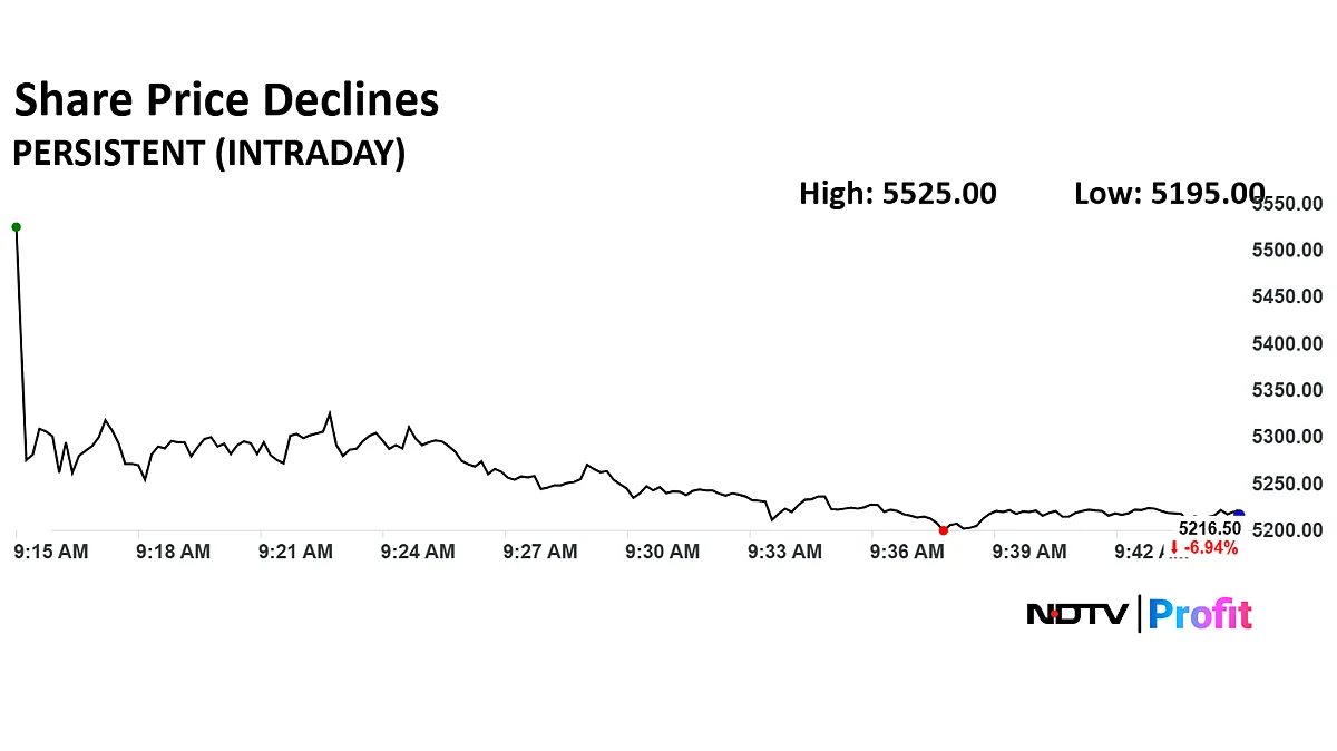 Persistent Systems Shares Slide Over 7% After Q1 Earnings
