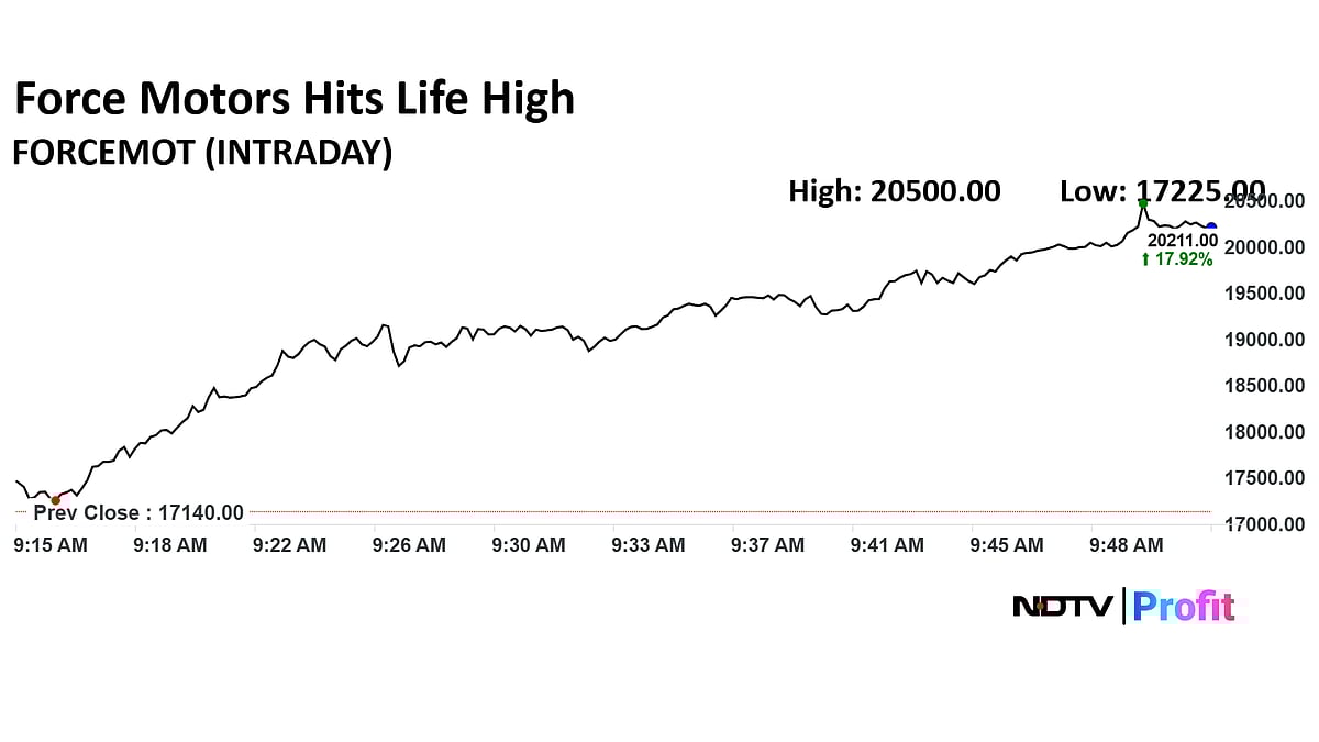 Force Motors Share Price Hits New High As Q1 Profit Surges Over 50%