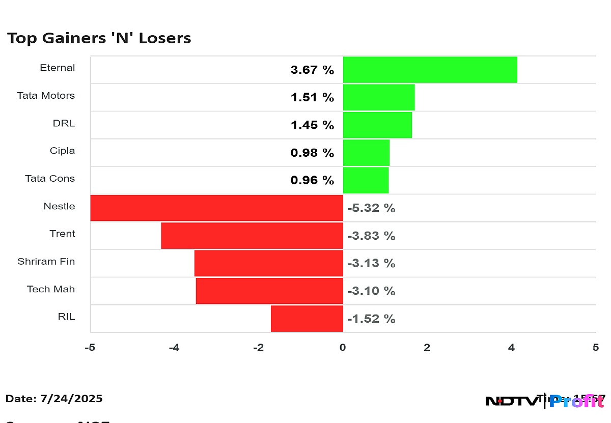 Stock Market Highlights: Nifty, Sensex Tank As RIL, Infosys, HDFC Bank Drag
