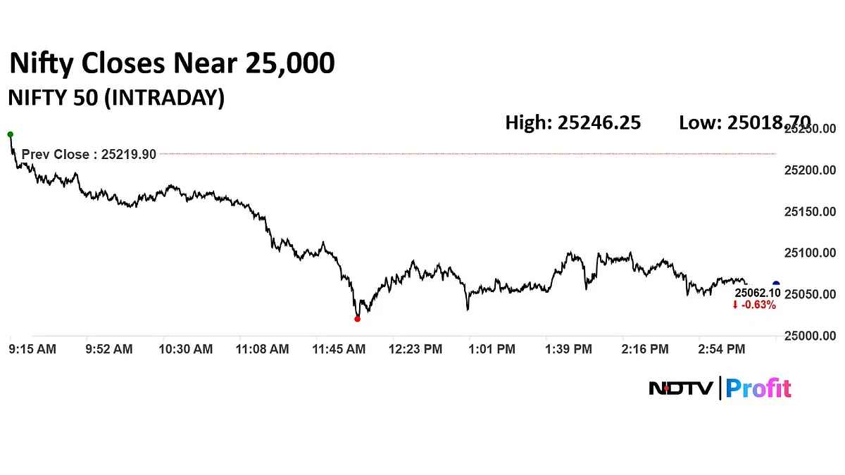 Stock Market Highlights: Nifty, Sensex Tank As RIL, Infosys, HDFC Bank Drag