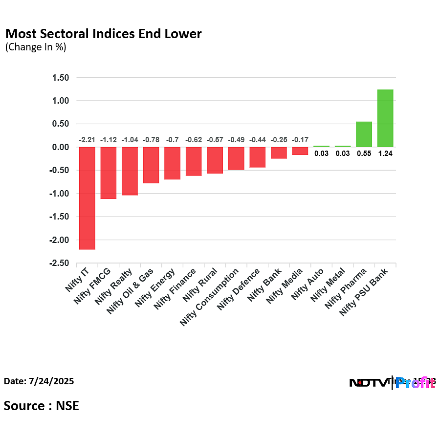 Stock Market Today: Sensex, Nifty End Lower As RIL, HDFC Bank Drag; Earnings Volatility Weighs