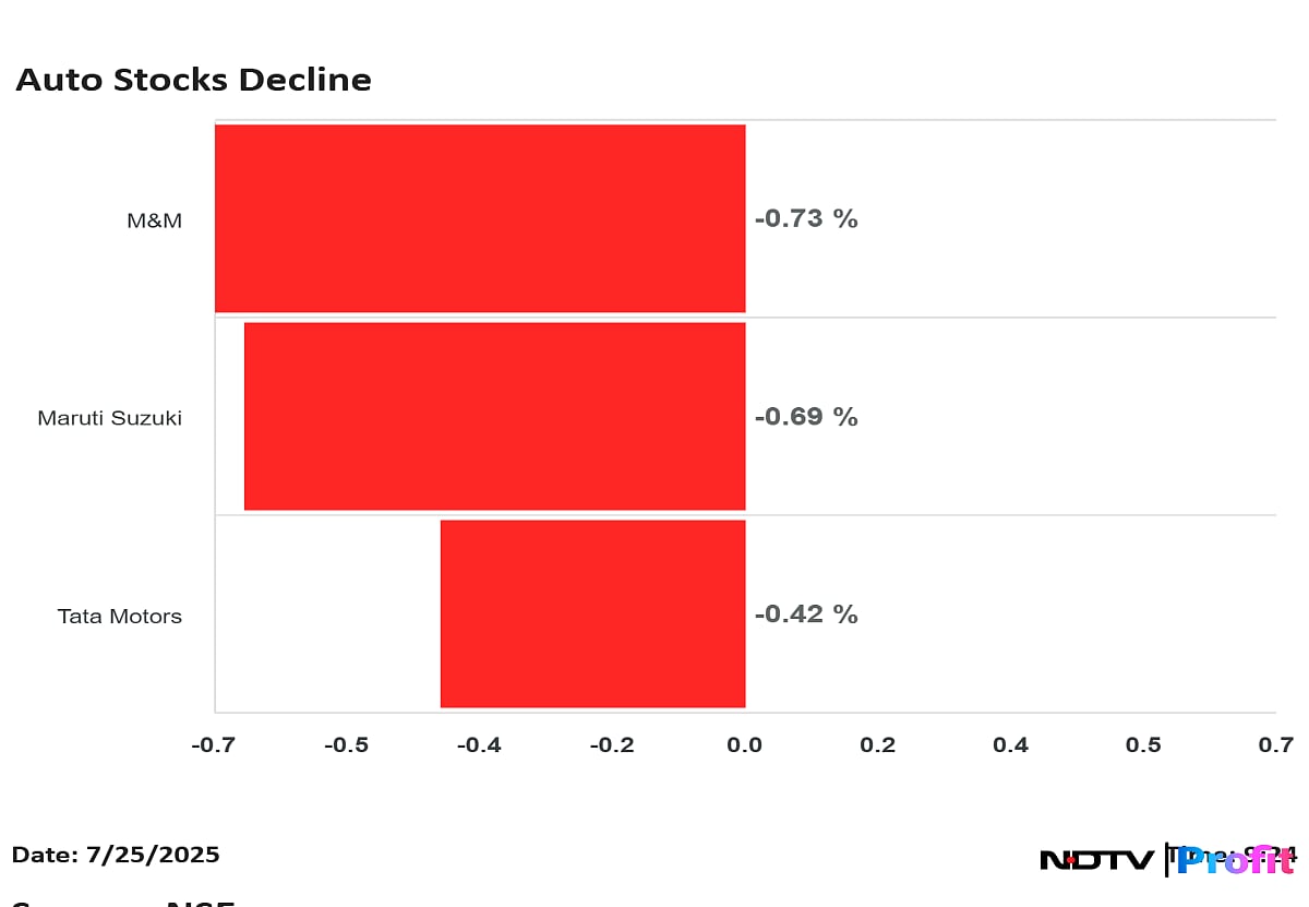 Maruti Suzuki, Tata Motors Shares Fall After UK Trade Deal Slashes Import Duties