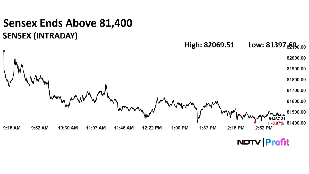 Stock Market Highlights: Nifty, Sensex Record Longest Weekly Declining Streak Since October 2024