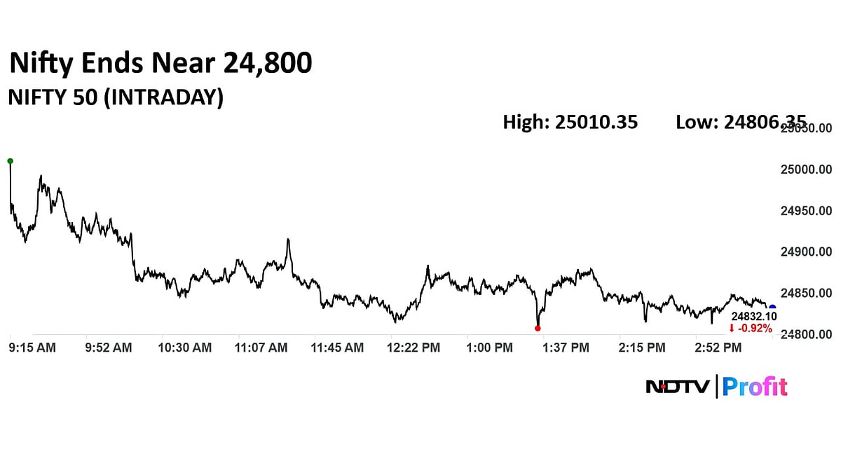 Stock Market Highlights: Nifty, Sensex Record Longest Weekly Declining Streak Since October 2024
