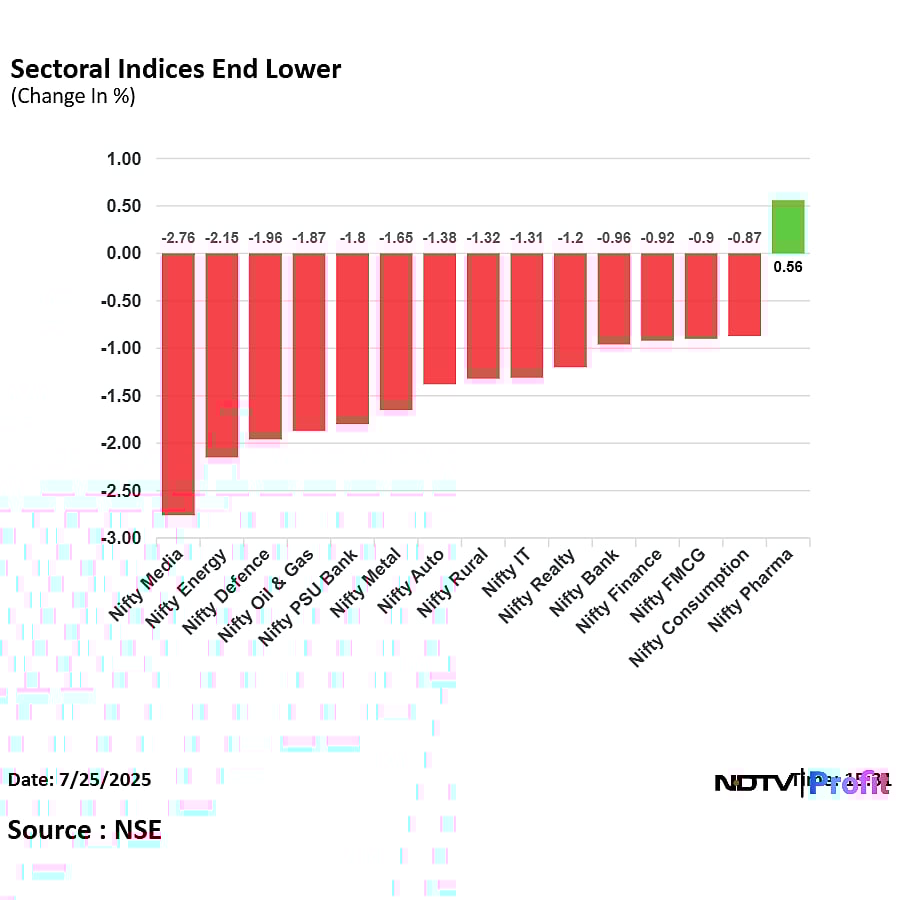 Stock Market Today: Nifty, Sensex Decline For Fourth Straight Week; Infosys, Bajaj Finance Top Draggers