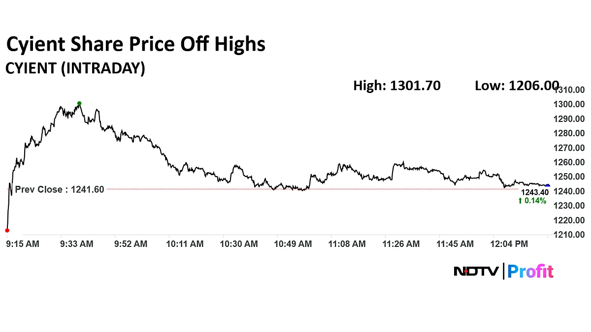 Cyient Share Price Rises 5% Despite Weak Q1 Show, Emkay Cuts Target; Should You Buy?