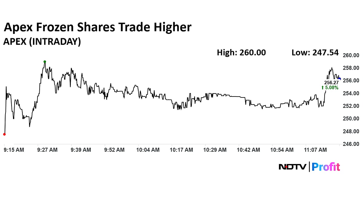 Apex Frozen Foods Shares Surge Over 6% After India-UK FTA Gives Major Boosts Marine Exports