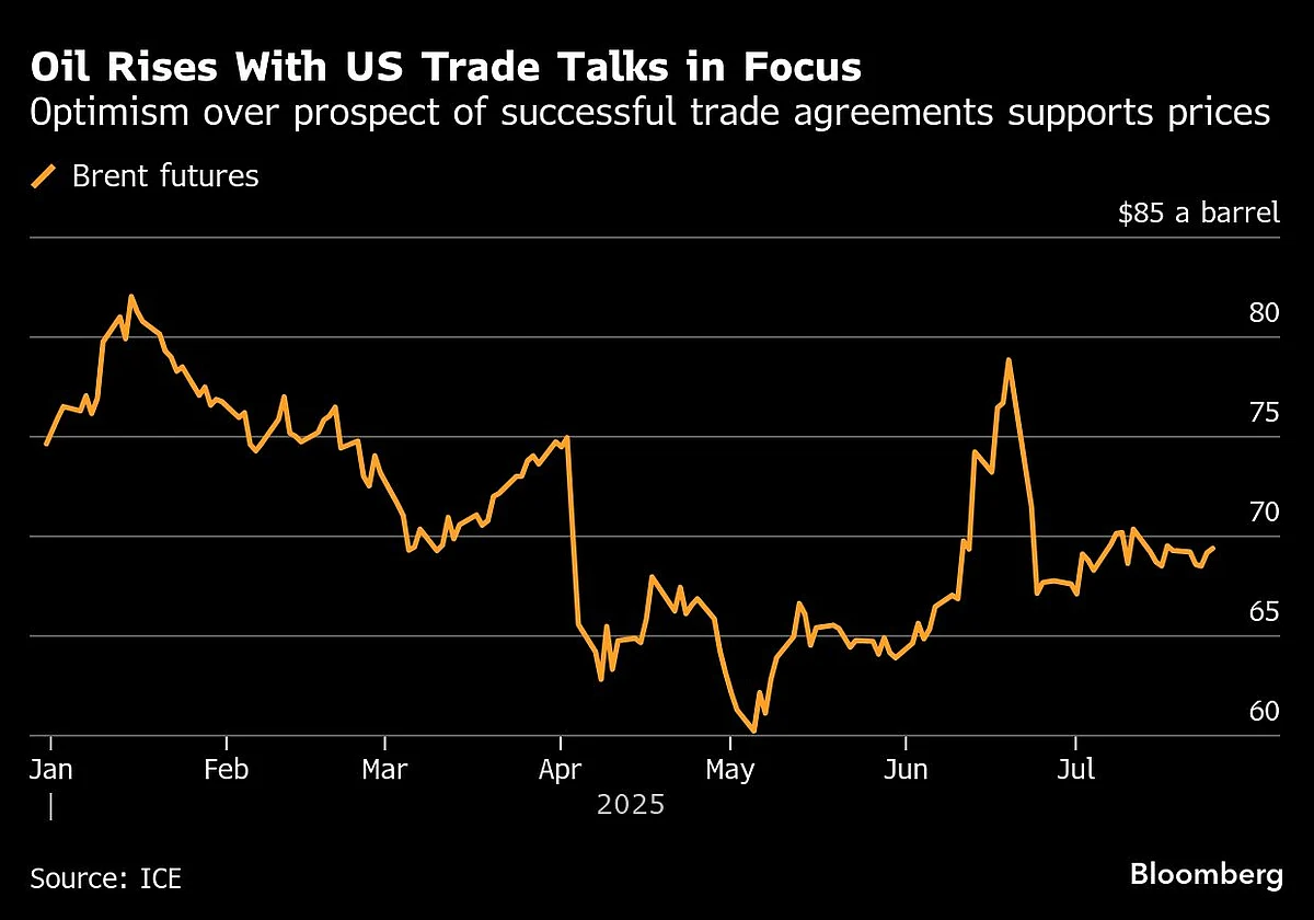 Oil Steadies On US Trade Deal Optimism, Diesel Tightness