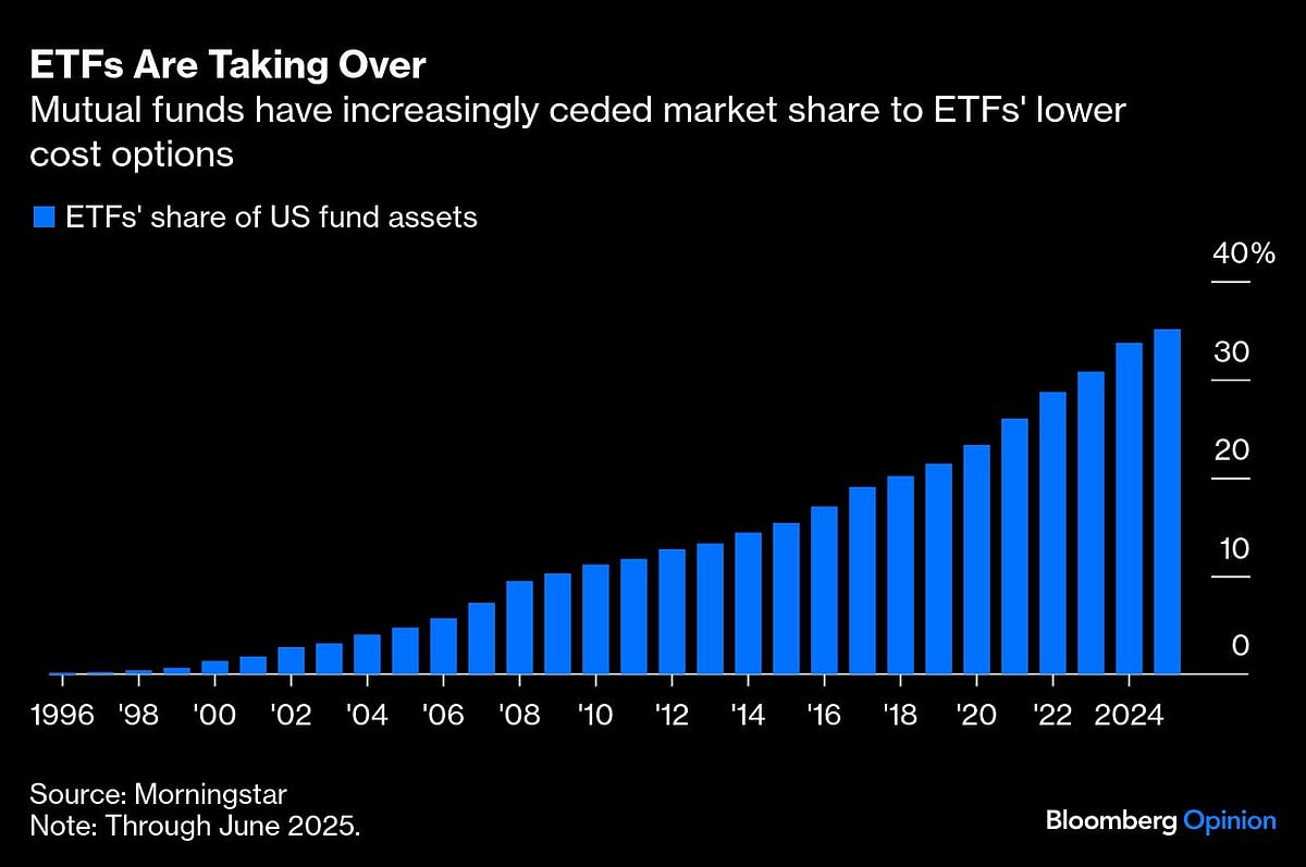Wall Street Is Challenging The Low-Cost-Investing Revolution
