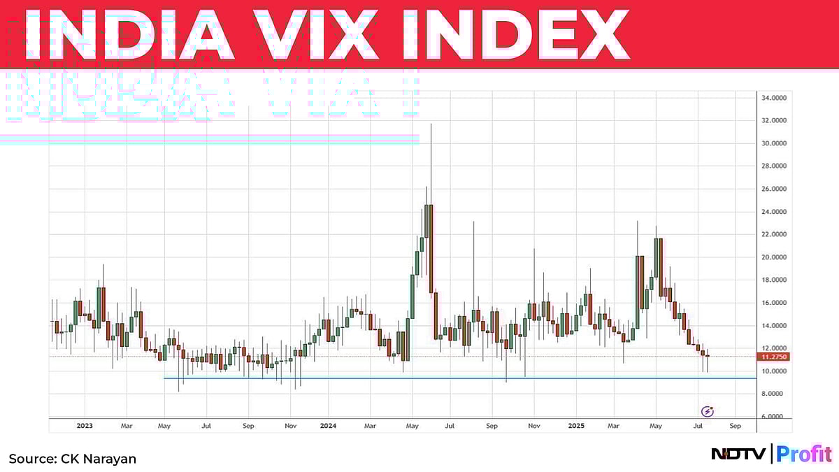 Nifty In Technical Charts: Lower Support Area Attacked