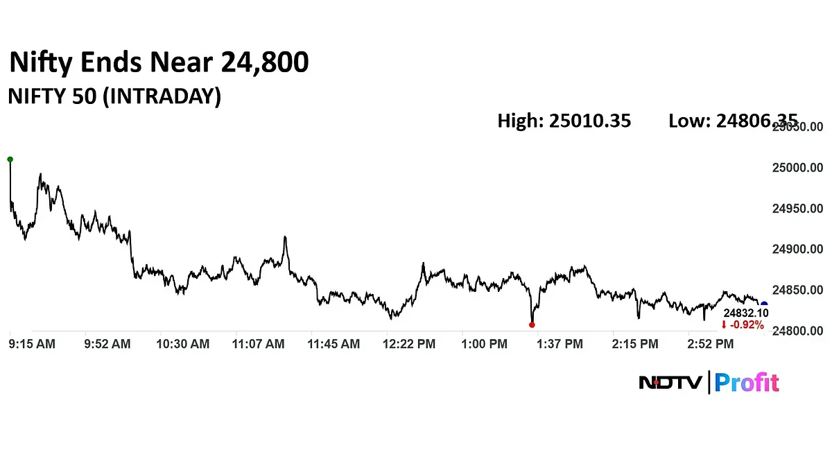 Trade Setup For July 28: Nifty 50 Faces Resistance At 25,000 Levels