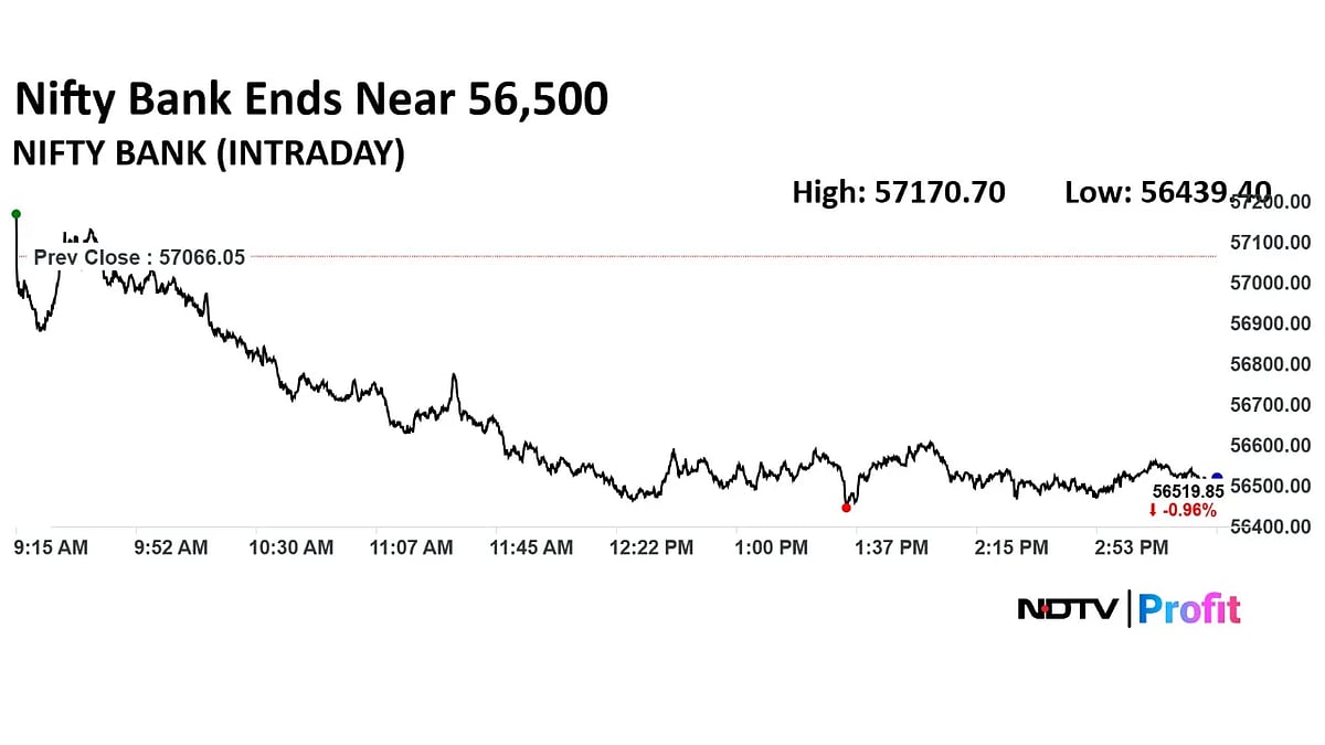 Trade Setup For July 28: Nifty 50 Faces Resistance At 25,000 Levels