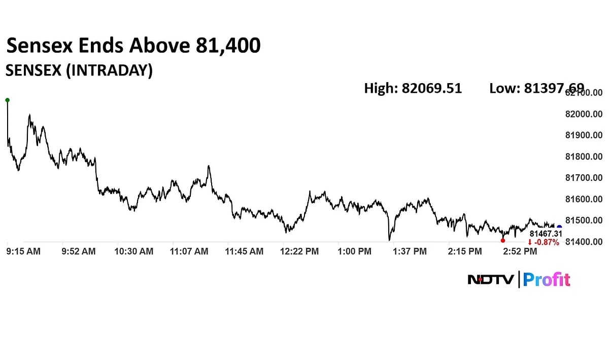 Trade Setup For July 28: Nifty 50 Faces Resistance At 25,000 Levels