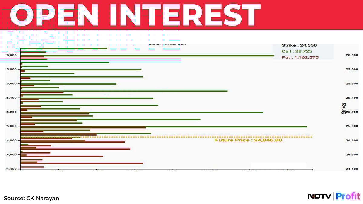 Nifty In Technical Charts: Lower Support Area Attacked