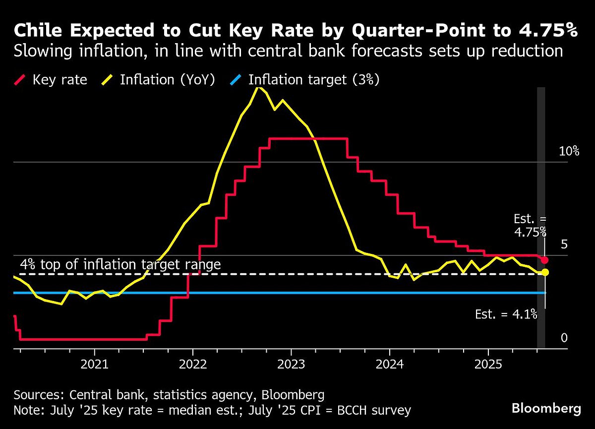 Pressure Mounts On Fed Chief Powell in Tee Up To GDP, Jobs Data